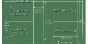 Badminton Court Construction Services