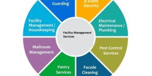 Facility Management Services