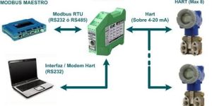 HART To MODBUS RTU Protocol Converter