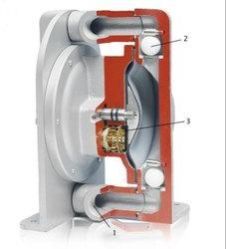 Air Operated Diaphragm Pump