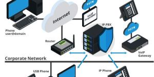 Web & Internet Services