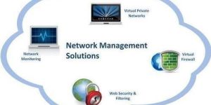 Network Management Solution