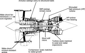 Turbine Shaft