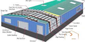 Prefabricated Structure Installation Services