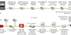 Fire Detection and Alarm System