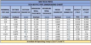 All types of PVC, UPVC, CPVC Pipes and Fittings. & PVC Marble sheet.