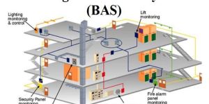 Building Management System Installation Service