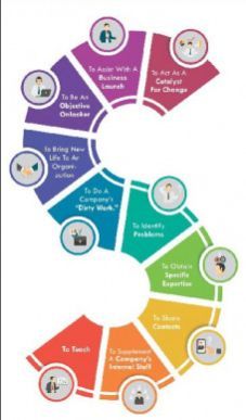 Business Setup Consultancy