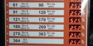 Syndicate Bank Interest Rate Display Board