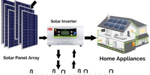 Solar Power Plants 1Kw-100Kw