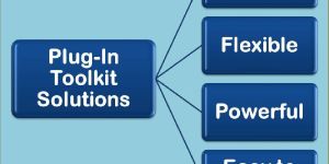 NX Plug-In Toolkit Solutions