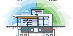 Cooling & Heating System