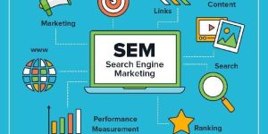 Search Engine Marketing Service