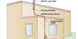 Lightening Arrester System
