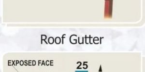 Roof Gutter