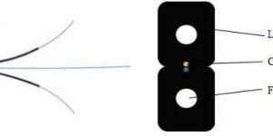 Flat FTTH Drop Cable
