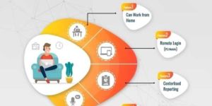 Cloud Call Center Software