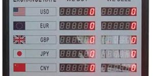 Rate of Intrest Board