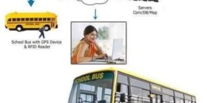 School Bus Tracking System