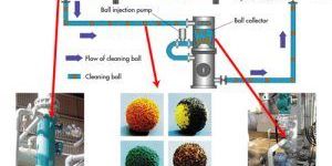 Automatic Condenser Tube Cleaner