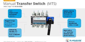 Manual Transfer Switch