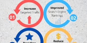 SEM Consultancy Services