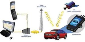 Car GPS Tracking System