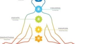Chakra Healing Services