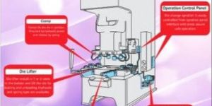 Quick Die Change System