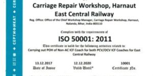 ISO 50001:2018 Energy Management System Certification