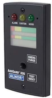 Fume Hood Airflow Monitors