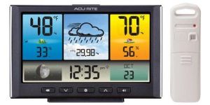 Digital Weather Station