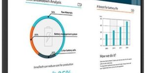 Benq Interactive Flat Panel