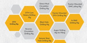 Water Well Drilling Rigs