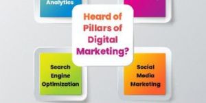 Digital Marketing Services