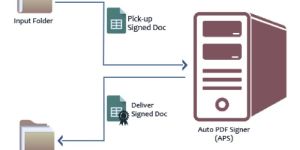 Invoice Signing Solution Services