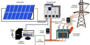 Solar Power Plant Consultancy Services