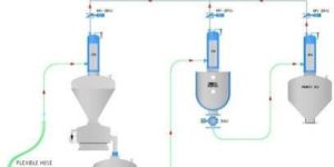 Powder Transfer System