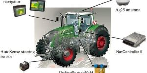 Autopilot Steering Systems