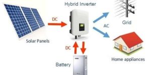Solar Hybrid System Installation Services