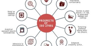 INFORMATION & CYBER SECURITY AUDITS :