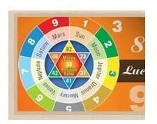 Numerology Consultation Services