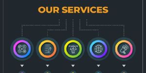 Digital Marketing Services