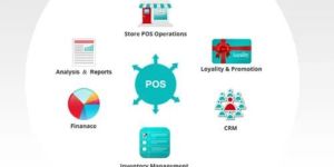 Retail Management Software