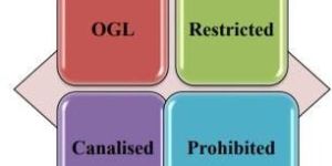 Checking the Status of the Products for Export Import