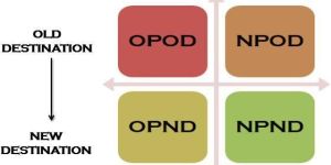 Export Market Entry Strategies Services