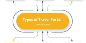 Travel Portal Website Development