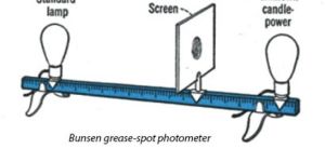 Bunsen Photometer