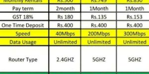 Hathway Broadband Internet