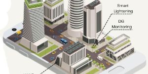 Energy Management Systems